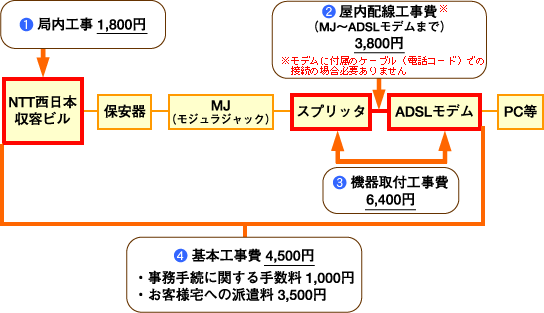 �d�b�����p����^�C�v�i�^�C�v1�j�̏ꍇ