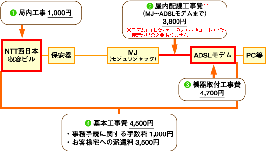 �C���^�[�l�b�g��p�ŗ��p����^�C�v�i�^�C�v2�j�̏ꍇ